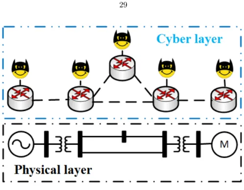 Figure 3.2 Peer-to-peer MAS architecture