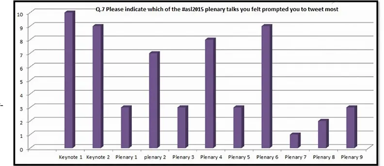 Figure 8 Respondents 