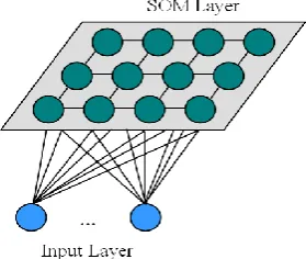 Fig. 1. A typical structure of SOM networks. 