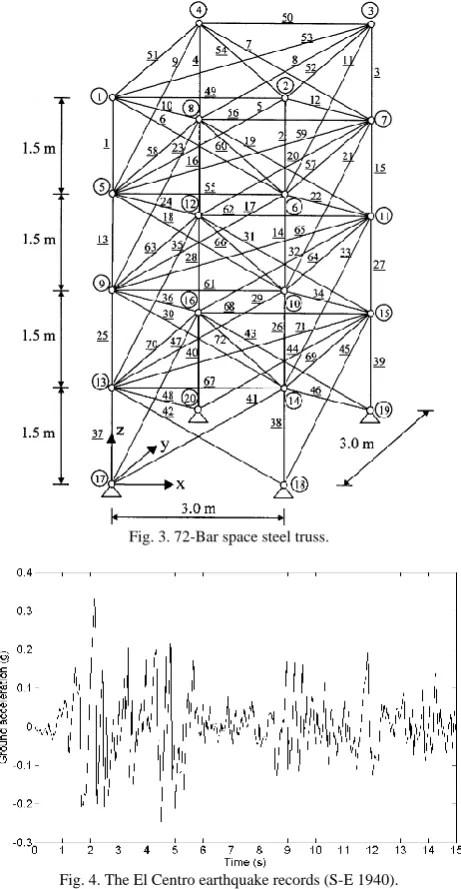 Fig. 3. 72-Bar space steel truss.  