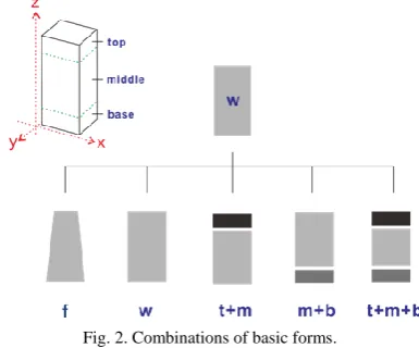 Fig. 1. Eight facades of eight research objects. 