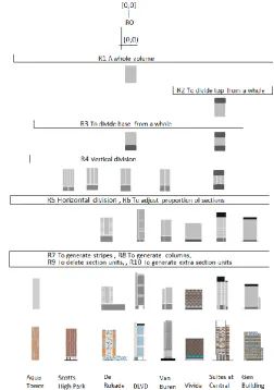Fig. 4. The tree diagram of the combinations of the basic forms of these eight  research objects