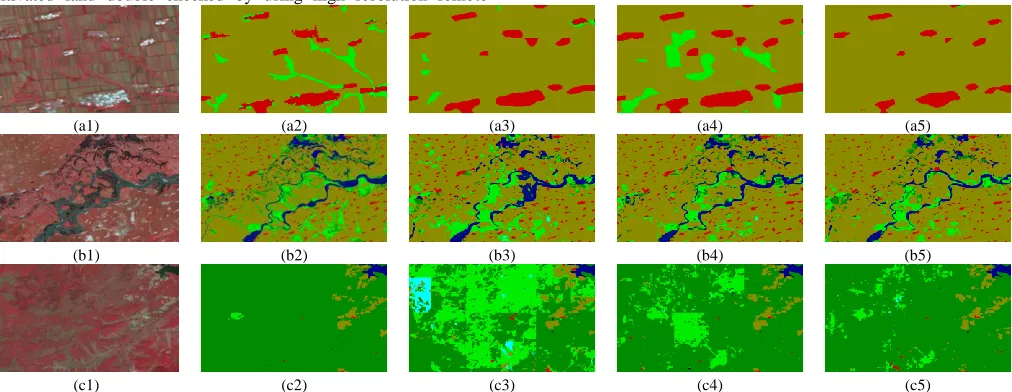 Fig. 5. Local enlarged images, where (a1)-(c1) are Landsat images; (a2)-(c2) are corresponding reference land cover map; (a3)-(c3) are classification results of FCN; (a4)-(c4) are classification results of PSPNet; (a5)-(c5) are classification results of th