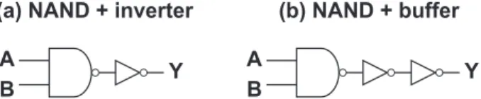 Fig. 4. Circuit structures susceptible to laser-based probing: (a) AND gate com- com-posed of NAND + inverter, (b) NAND gate with output buﬀer.