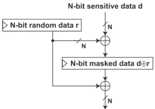 Fig. 8. Masking.