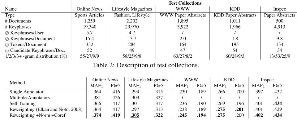 Table 2: Description of test collections.