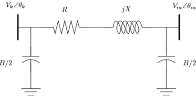 Figure 2.1: The π model for transmission line [1]