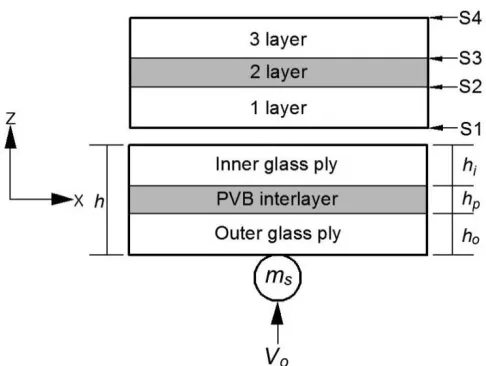 Fig. 2. Schematic diagram of small mass impact on a laminated 