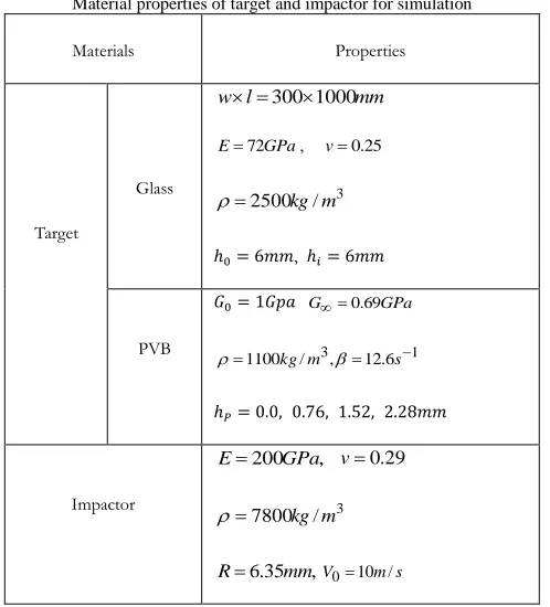 Table I.  Table I Material properties of target and impactor for simulation model are agreed well to each other