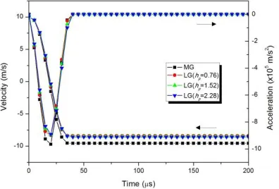 Fig. 11. Relationship of kinetic, rebound and absorbed energies for various  PVB interlayer thicknesses
