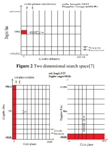 Figure 3 Search window for one of the parameter parallelized
