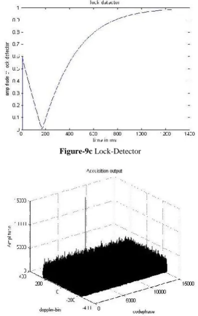 Figure-9c Lock-Detector