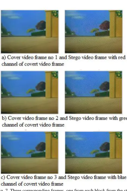 TABLE  II: PSNR VALUES FOR SAME VIDEOS WITH DIFFERENT FORMATS PSNR VALUES DB 