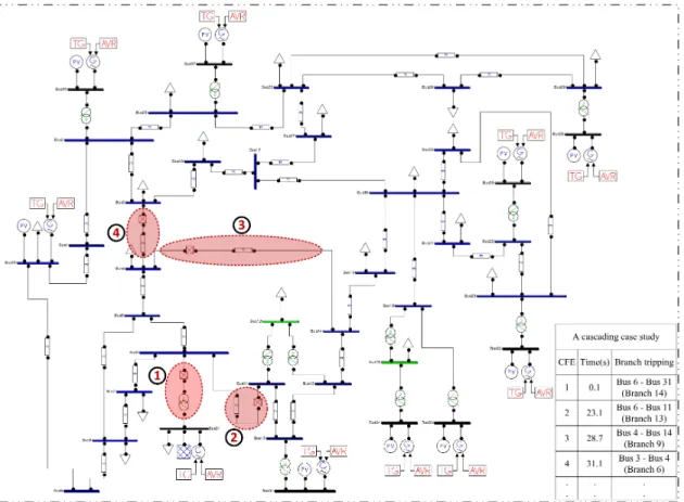 Figure 10. Cascading failures after Branch 13 in the IEEE 39-bus system is tripped.