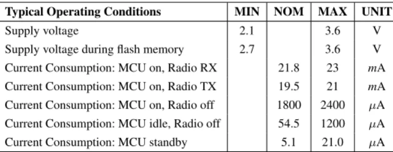 Table 1 Base measurement units for Tmote-Sky nodes.