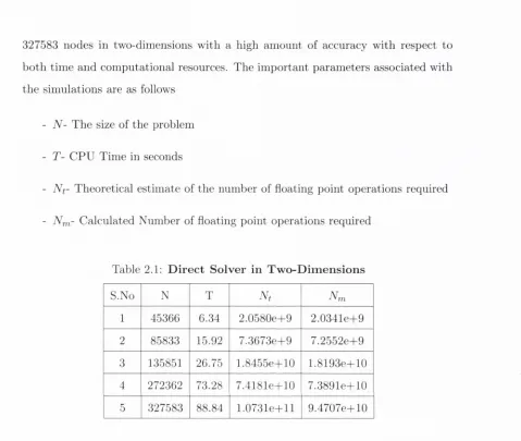 Table 2.1; Direct Solver in Two-Dim ensions