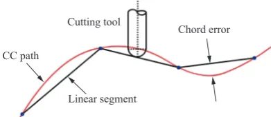 Fig. 3     Micro inducer machined by 5-axis micro-milling[13]