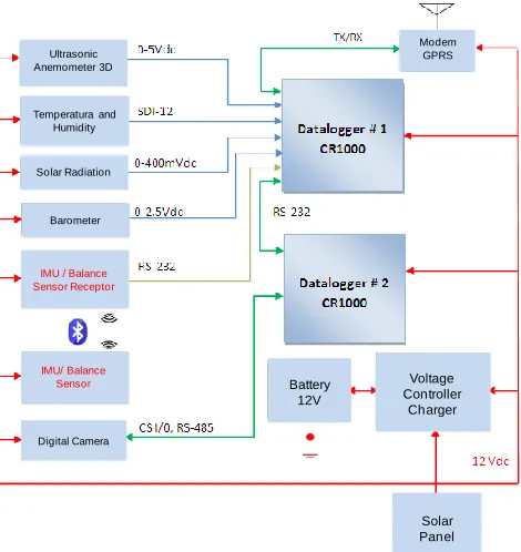 Fig. 1.Balance Monitoring System Structure. 