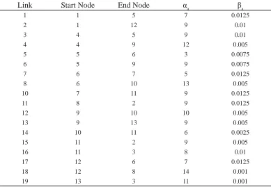 Figure 1. Illustrative network