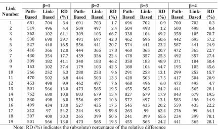 Table 2 illustrates the result of TA for path-based probit as well as the link-based Monte 