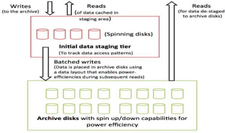 Figure 1: Architecture Overview
