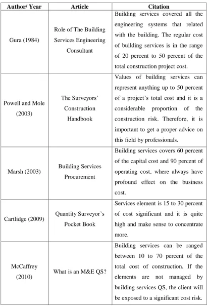 Table 1.1: Building Services Cost‟s Range of The Total Construction Cost 