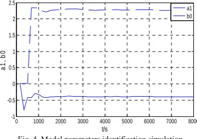 Fig. 5. The simulation. 