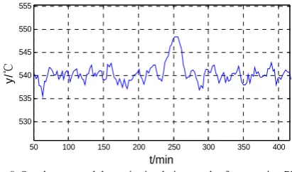 Fig. 8. Steady-state and dynamic simulation result of convention PID  controller. 