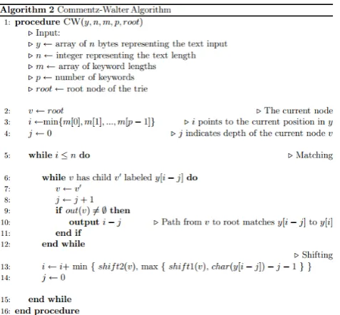 table, with the two-byte prefixes of the patterns. This 