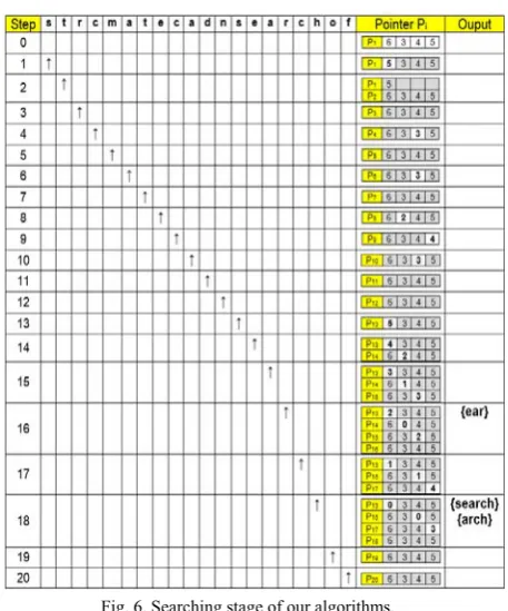 Fig. 6. Searching stage of our algorithms. 