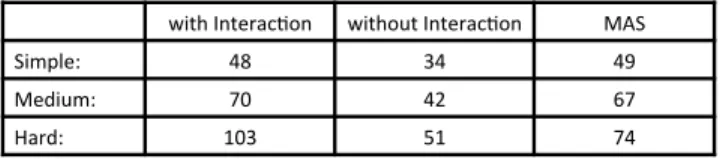 Figure 11: E↵ectiveness.