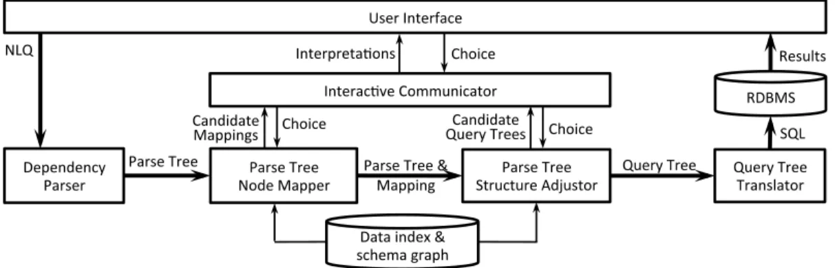 Figure 2: System Architecture.