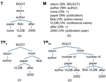 Figure 3: (a) A Simplified Linguistic Parse Tree from the Stanford Parser. (b) A Mapping  Strat-egy for the Nodes in the Parse Tree
