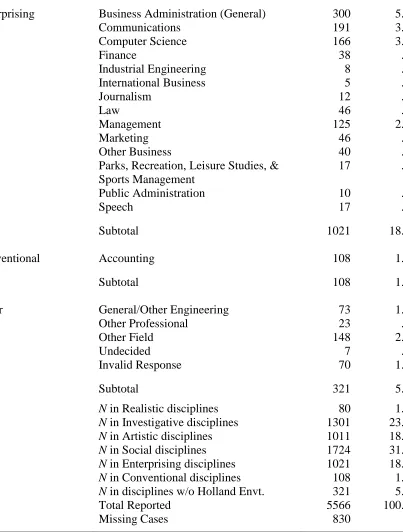 Table 3.2. continued  