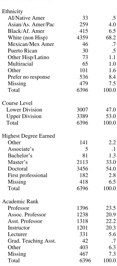 Table 4.2. Continued  