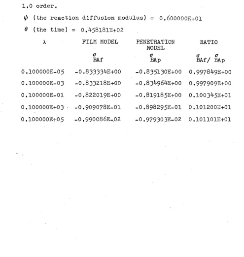 -M2 is of 1.0 order and M2-TABLE VII Reaction Mi­