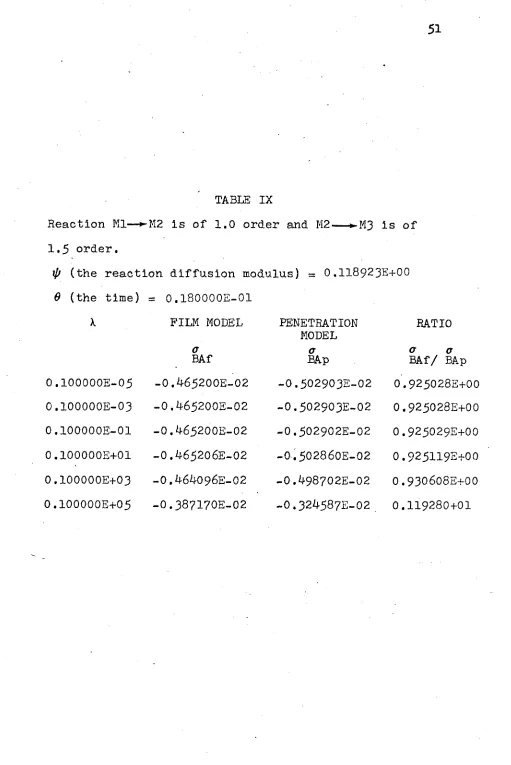 TABLE IXReaction Ml— ►M2 is of 1.0 order and M2 