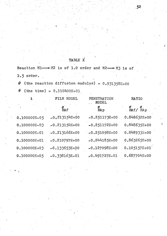 Reaction Ml TABLE X*-M2 is of 1.0 order and M2— >- M3 is of