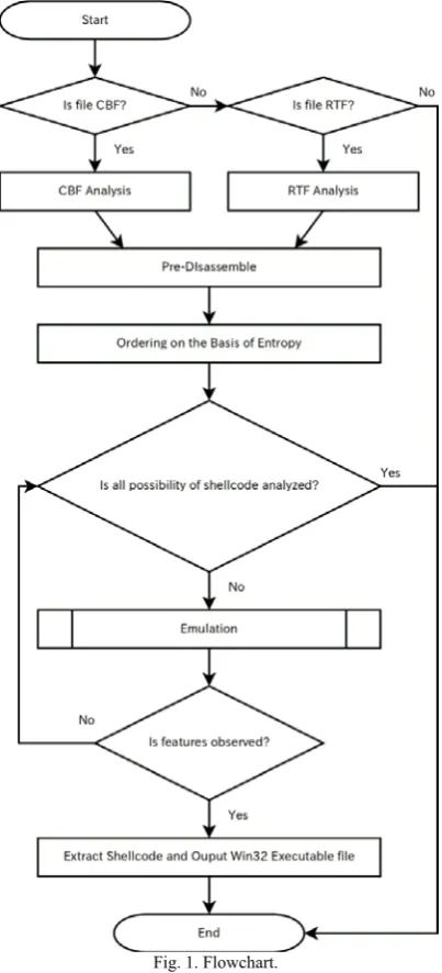Fig. 2. CFB Hierarchy.  