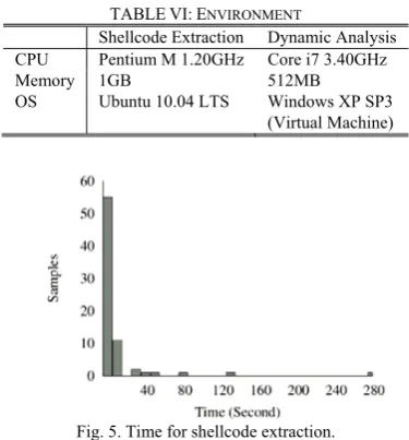 TABLE VI: ENVIRONMENT 