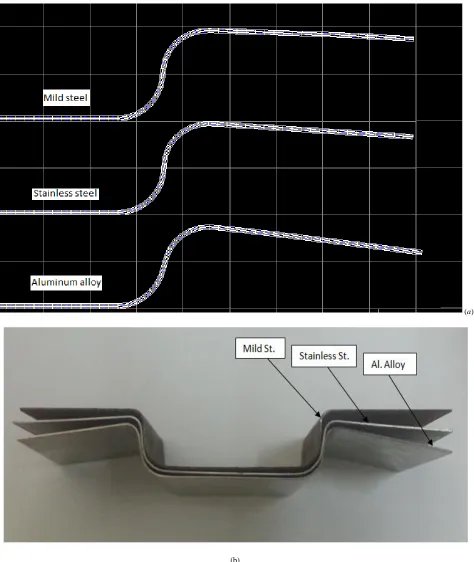 Fig. 10. Predicted geometry for the U-shape (a) from the FE in MARC package, and (b) from the experimental results.