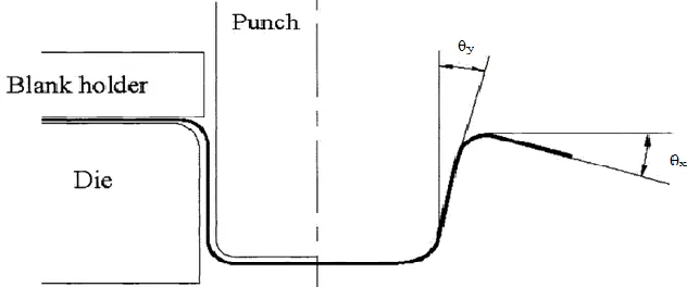 Fig. 4. Schematic illustration of the way used to measure the specimens’ spring back angles  
