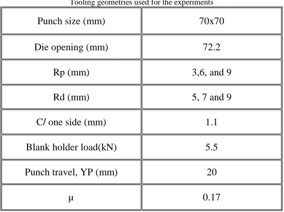 Table II Tooling geometries used for the experiments 