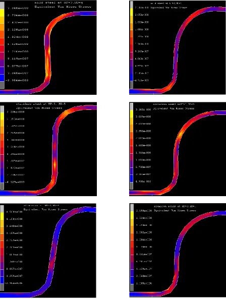 Fig. 5. Influence of die profile radius on the equivalent Von Mises stress, (on left) Rd=5mm, (on right) Rd=9mm, for mild steel, stainless steel and aluminum alloy respectively, at Rp = 3mm