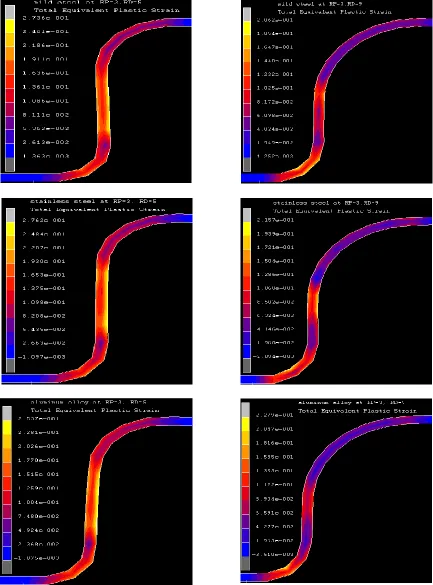 Fig. 6. Influence of die profile radius on the total plastic strain, (on left) Rd=5mm, (on right) Rd=9mm, for mild steel, stainless steel and aluminum alloy respectively, at Rp = 3mm