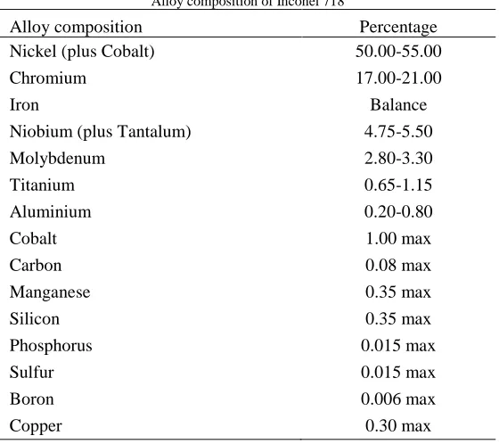 Table I Alloy composition of Inconel 718