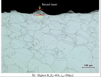 Fig. 7. Cross section view image of a sub-surface layer of Inconel 718 after EDM; a) lowest Ra [Ip = 20A, ton = 200µs], b) highest Ra [Ip = 40 A, ton = 200µs] 