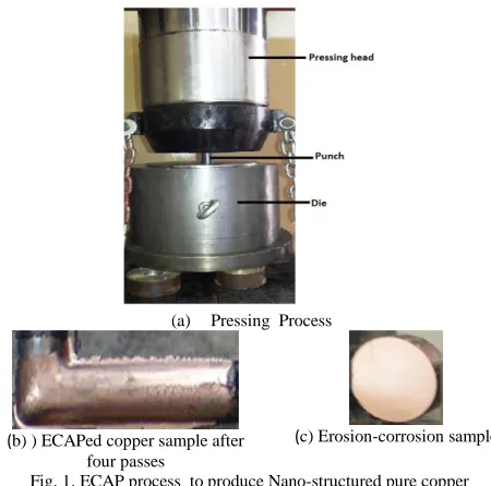 Table. Chemical composition of pure copper samples (wt. %) Bi Sb As Fe Pb S Cu 