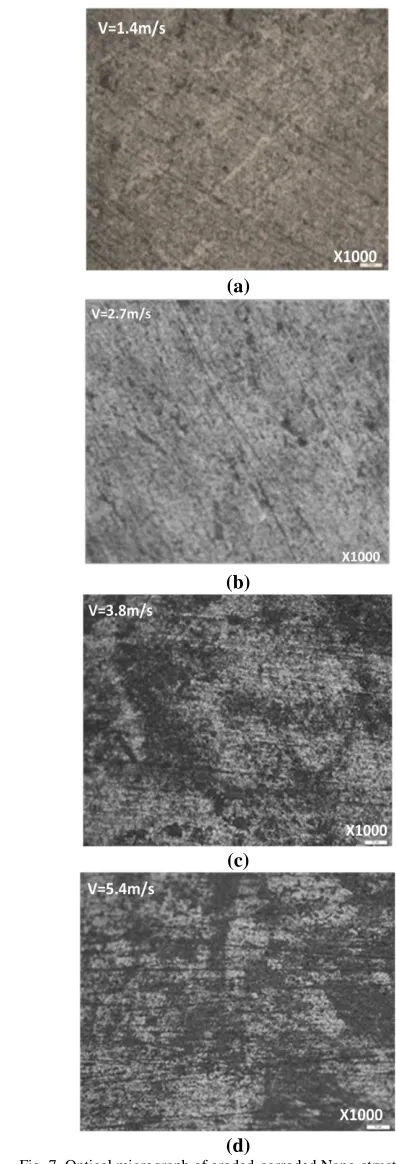 Fig. 6. Variation of weight loss per unit area with flowing velocity at  various impact angles 