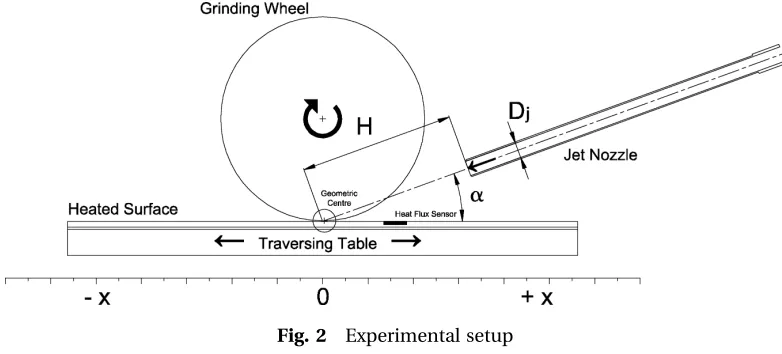 Fig. 2Experimental setup